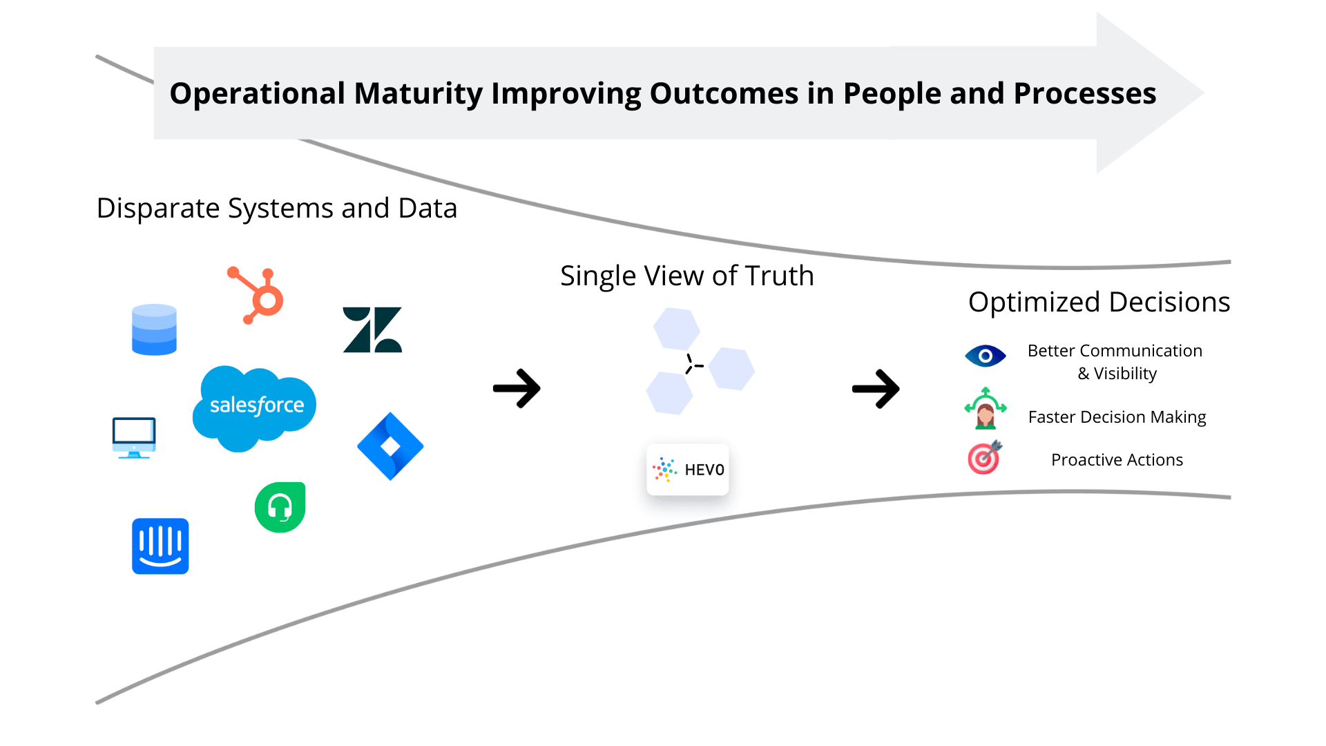 Operational Analytics: Operational Maturity Improving Outcomes in People and Processes